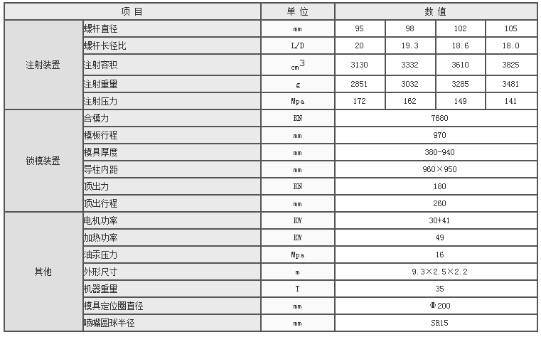 湖南海凡升機電設(shè)備科技有限公司,長沙海達注塑機銷售,模具配件,潤滑油銷售