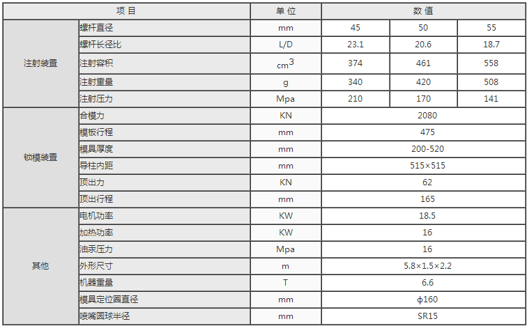 湖南海凡升機(jī)電設(shè)備科技有限公司,長沙海達(dá)注塑機(jī)銷售,模具配件,潤滑油銷售